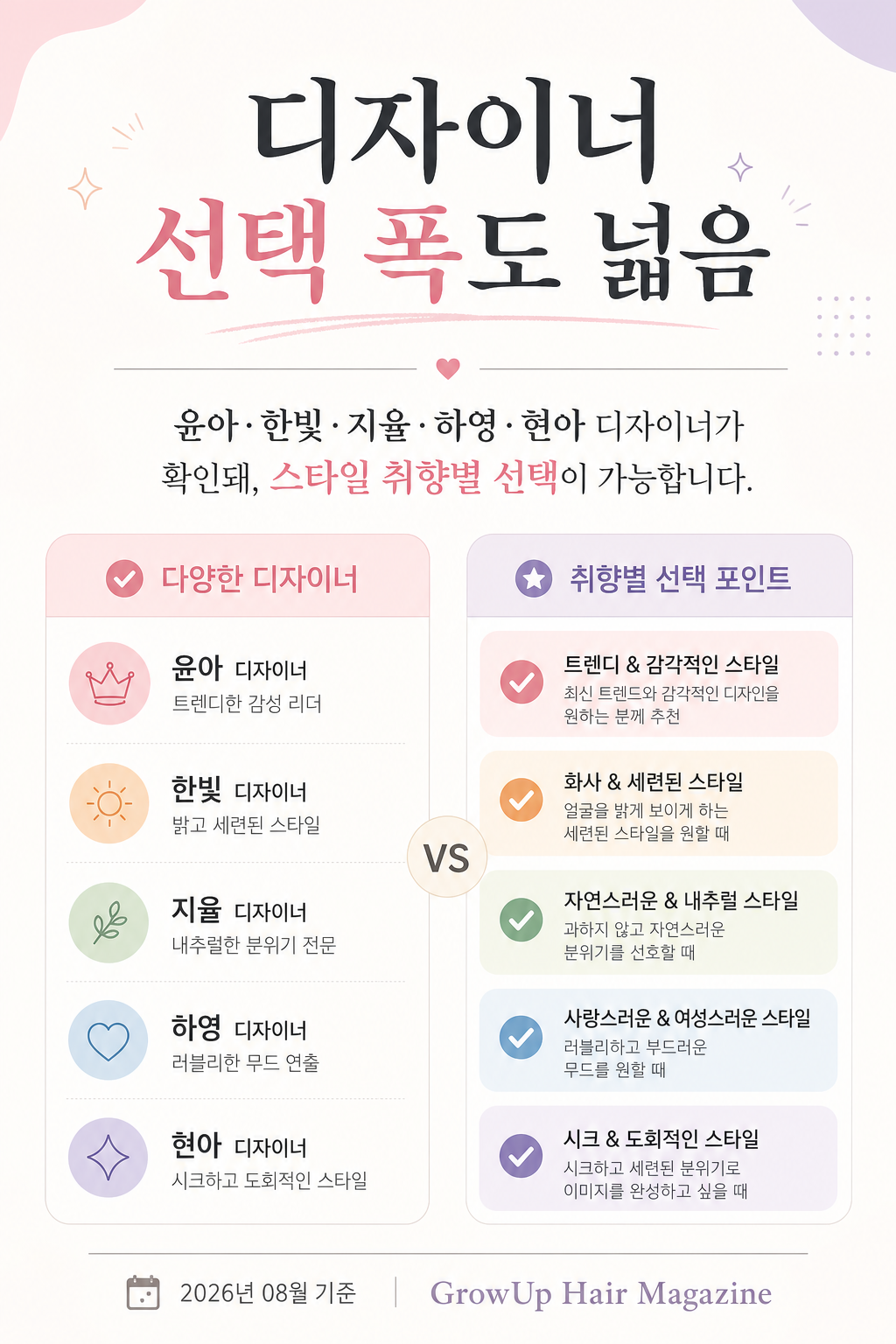 디자이너 선택 폭도 넓음 — 윤아·한빛·지율·하영·현아 디자이너가 확인돼, 스타일 취향별 선택이 가능합니다.