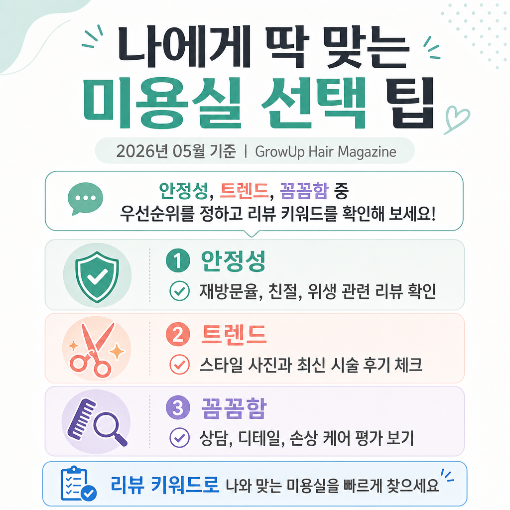 나에게 딱 맞는 미용실 선택 팁 — 안정성, 트렌드, 꼼꼼함 중 우선순위를 정하고 리뷰 키워드를 확인해 보세요!