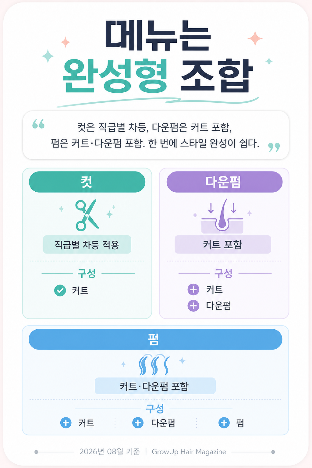 메뉴는 완성형 조합 — 컷은 직급별 차등, 다운펌은 커트 포함, 펌은 커트·다운펌 포함. 한 번에 스타일 완성이 쉽다.