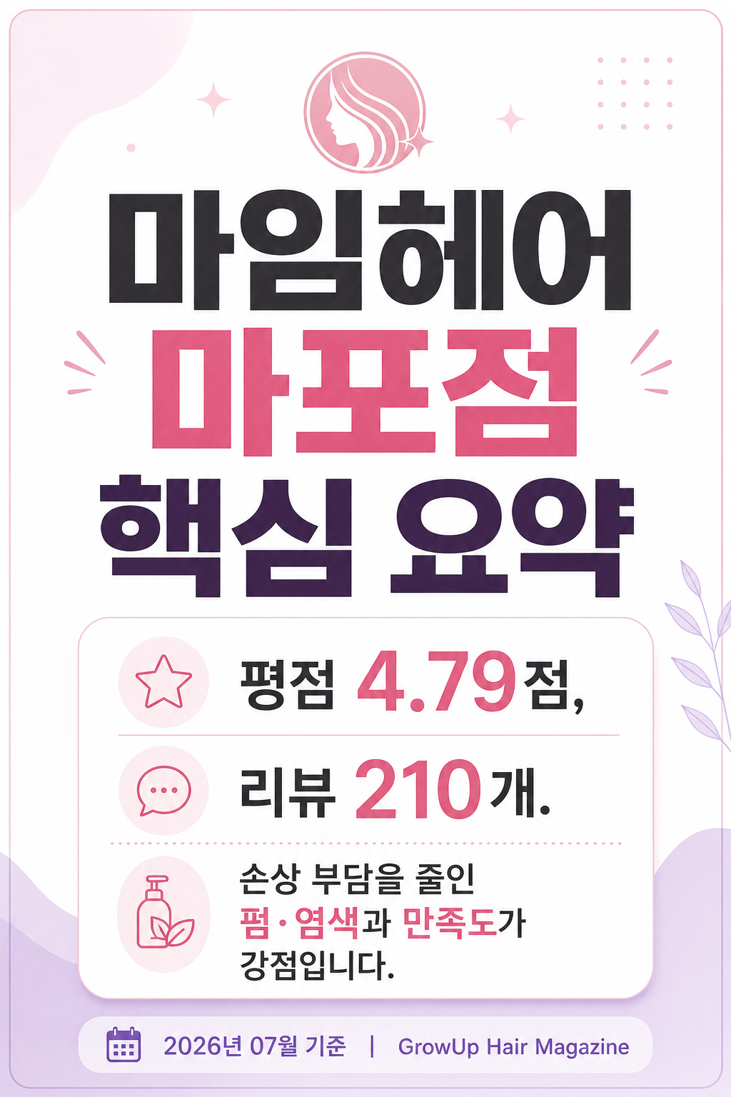 마임헤어 마포점 핵심 요약 — 평점 4.79점, 리뷰 210개. 손상 부담을 줄인 펌·염색과 만족도가 강점입니다.