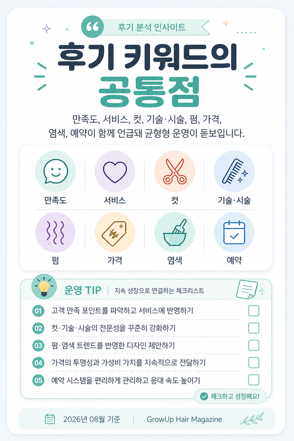 후기 키워드의 공통점 — 만족도, 서비스, 컷, 기술·시술, 펌, 가격, 염색, 예약이 함께 언급돼 균형형 운영이 돋보입니다.
