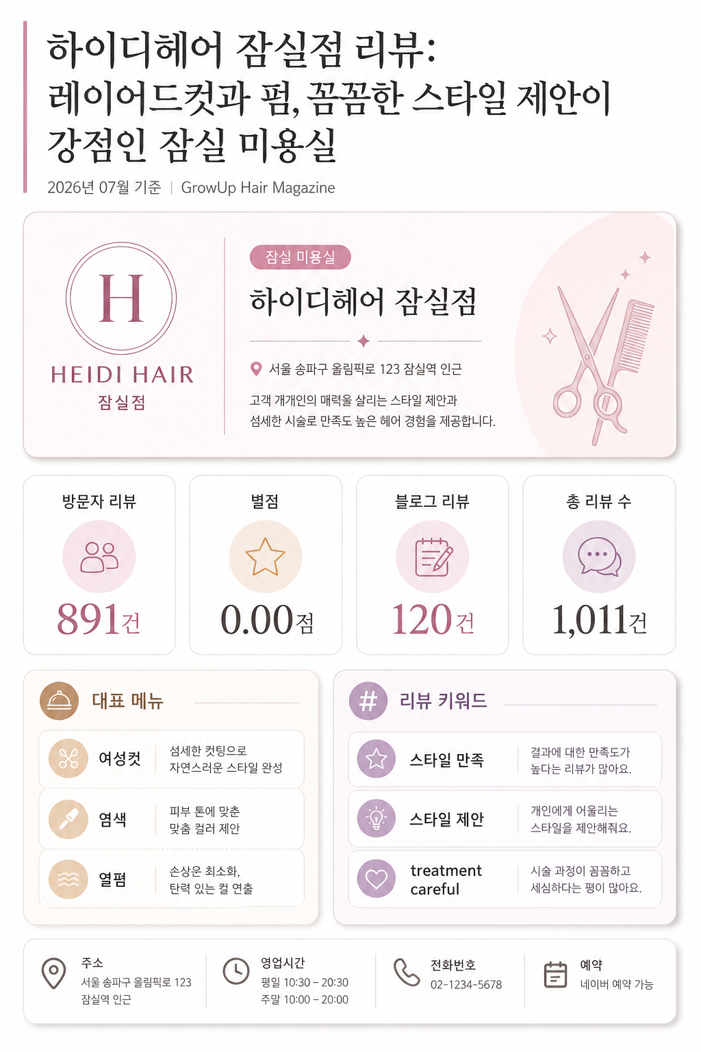 하이디헤어 잠실점 리뷰: 레이어드컷과 펌, 꼼꼼한 스타일 제안이 강점인 잠실 미용실 인포그래픽 (2026년 07월 기준)