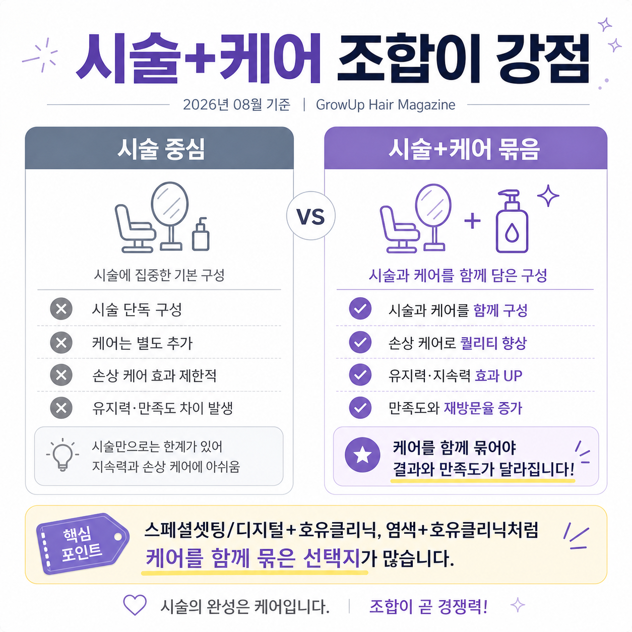 시술+케어 조합이 강점 — 스페셜셋팅/디지털+호유클리닉, 염색+호유클리닉처럼 케어를 함께 묶은 선택지가 많습니다.