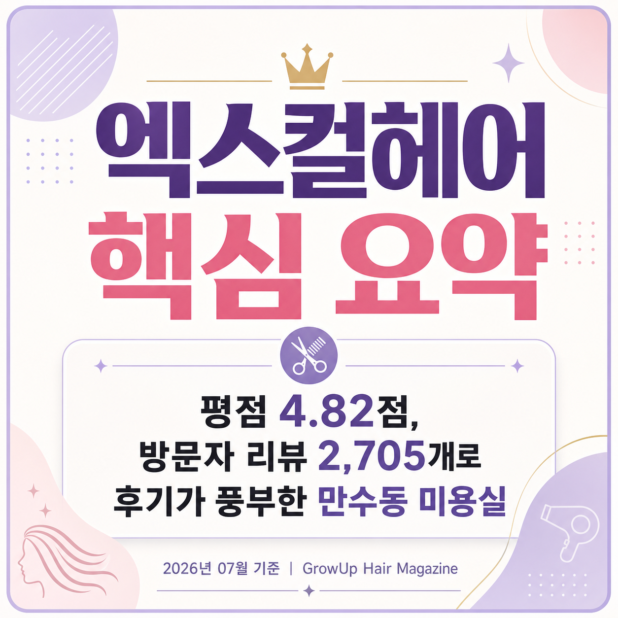 엑스컬헤어 핵심 요약 — 평점 4.82점, 방문자 리뷰 2,705개로 후기가 풍부한 만수동 미용실