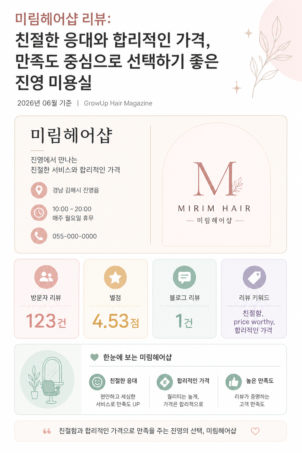 미림헤어샵 리뷰: 친절한 응대와 합리적인 가격, 만족도 중심으로 선택하기 좋은 진영 미용실 인포그래픽 (2026년 06월 기준)