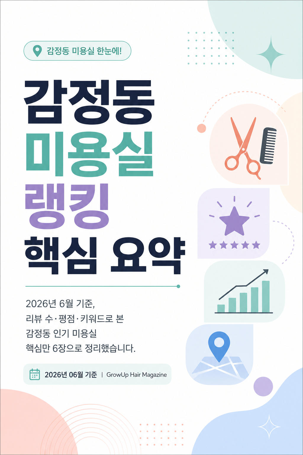 감정동 미용실 랭킹 핵심 요약 — 2026년 6월 기준, 리뷰 수·평점·키워드로 본 감정동 인기 미용실 핵심만 6장으로 정리했습니다.