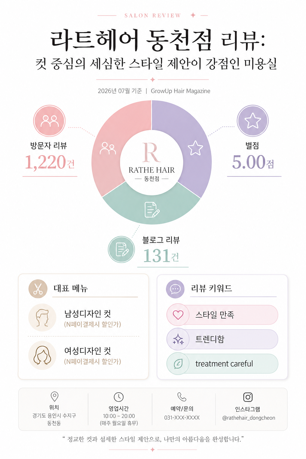 라트헤어 동천점 리뷰: 컷 중심의 세심한 스타일 제안이 강점인 미용실 인포그래픽 (2026년 07월 기준)
