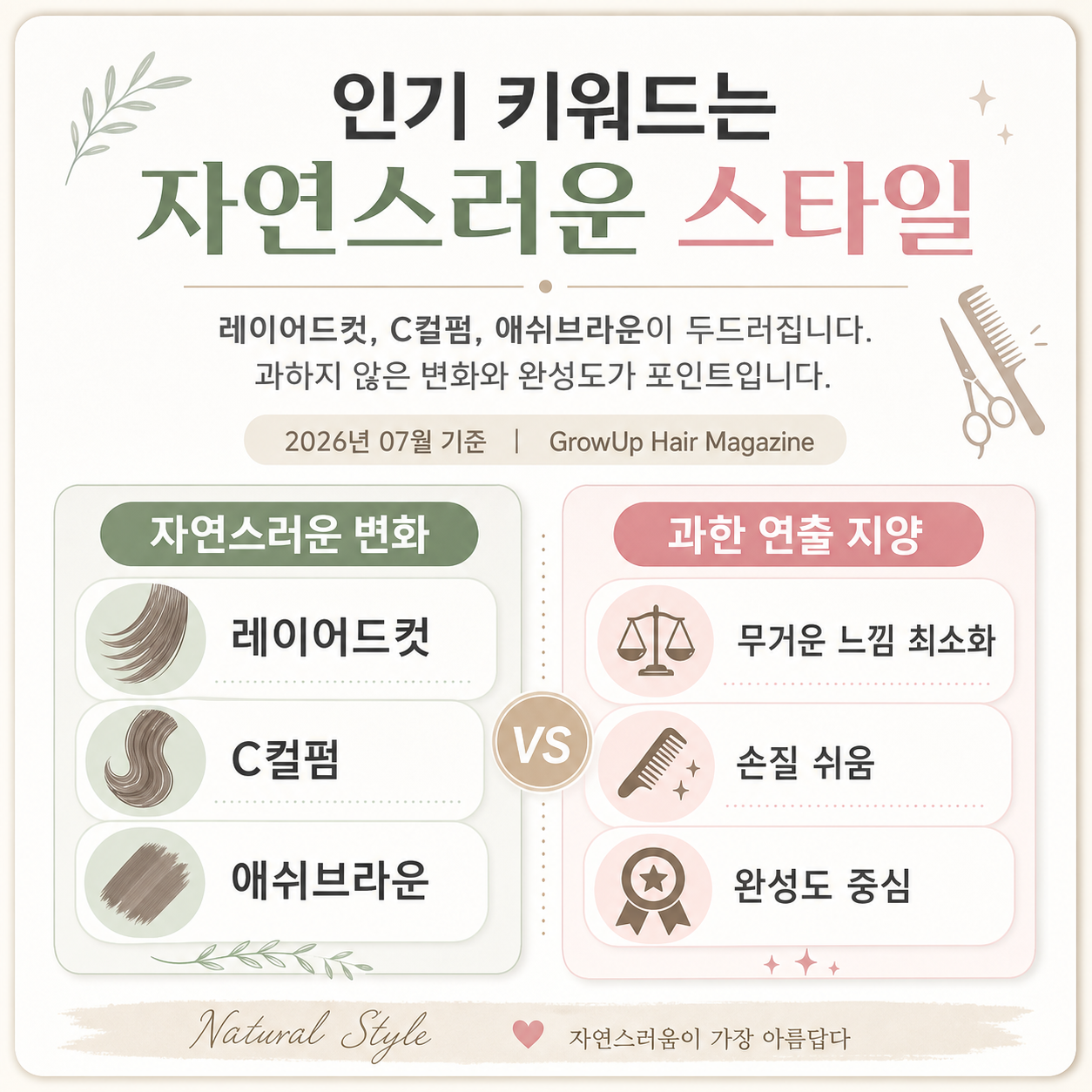 인기 키워드는 자연스러운 스타일 — 레이어드컷, C컬펌, 애쉬브라운이 두드러집니다. 과하지 않은 변화와 완성도가 포인트입니다.