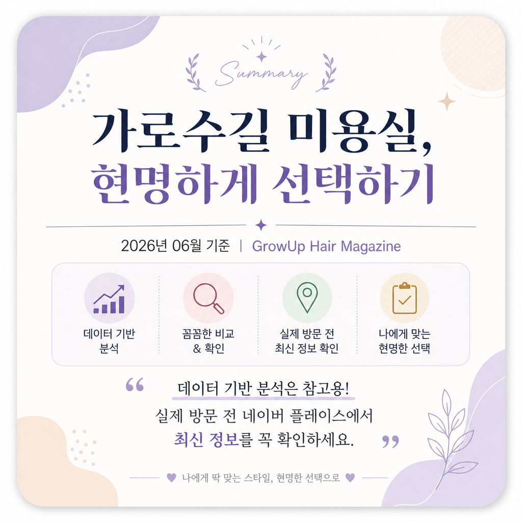 가로수길 미용실, 현명하게 선택하기 — 데이터 기반 분석은 참고용! 실제 방문 전 네이버 플레이스에서 최신 정보를 꼭 확인하세요.