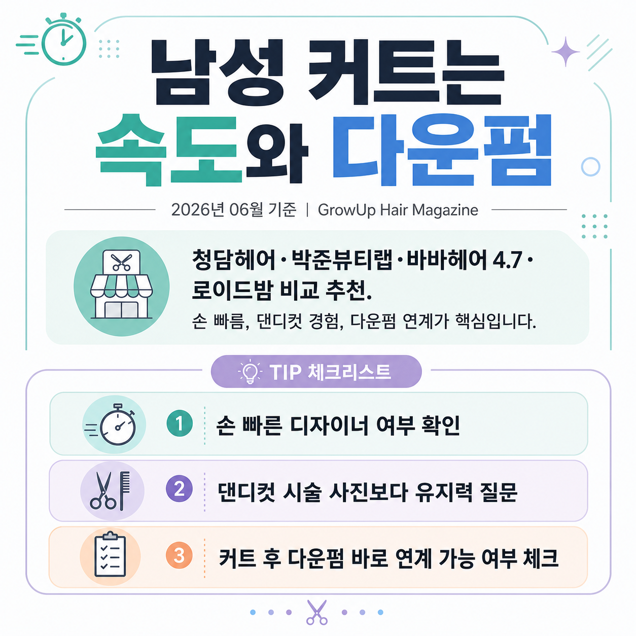 남성 커트는 속도와 다운펌 — 청담헤어·박준뷰티랩·바바헤어 4.7·로이드밤 비교 추천. 손 빠름, 댄디컷 경험, 다운펌 연계가 핵심입니다.