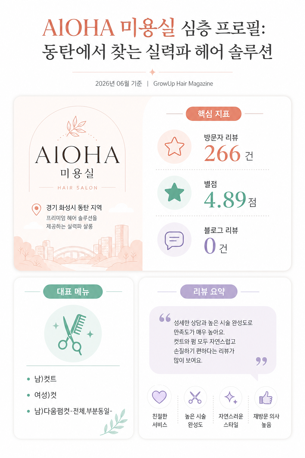 AlOHA 미용실 심층 프로필: 동탄에서 찾는 실력파 헤어 솔루션 인포그래픽 (2026년 06월 기준)