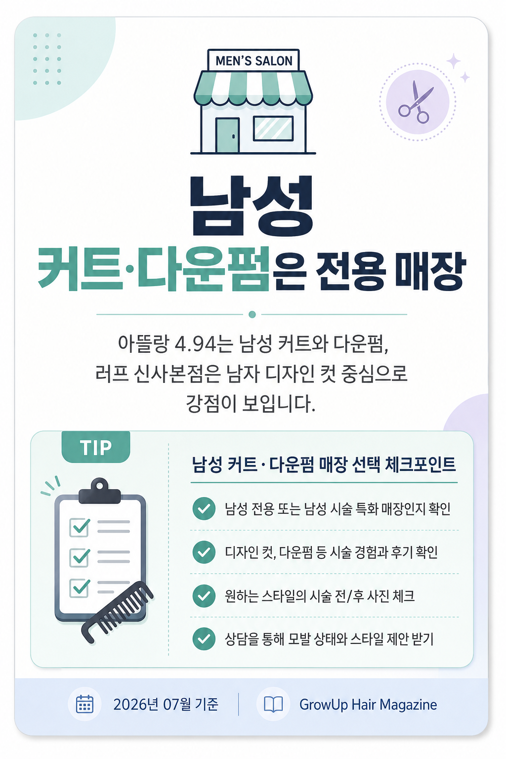 남성 커트·다운펌은 전용 매장 — 아뜰랑 4.94는 남성 커트와 다운펌, 러프 신사본점은 남자 디자인 컷 중심으로 강점이 보입니다.