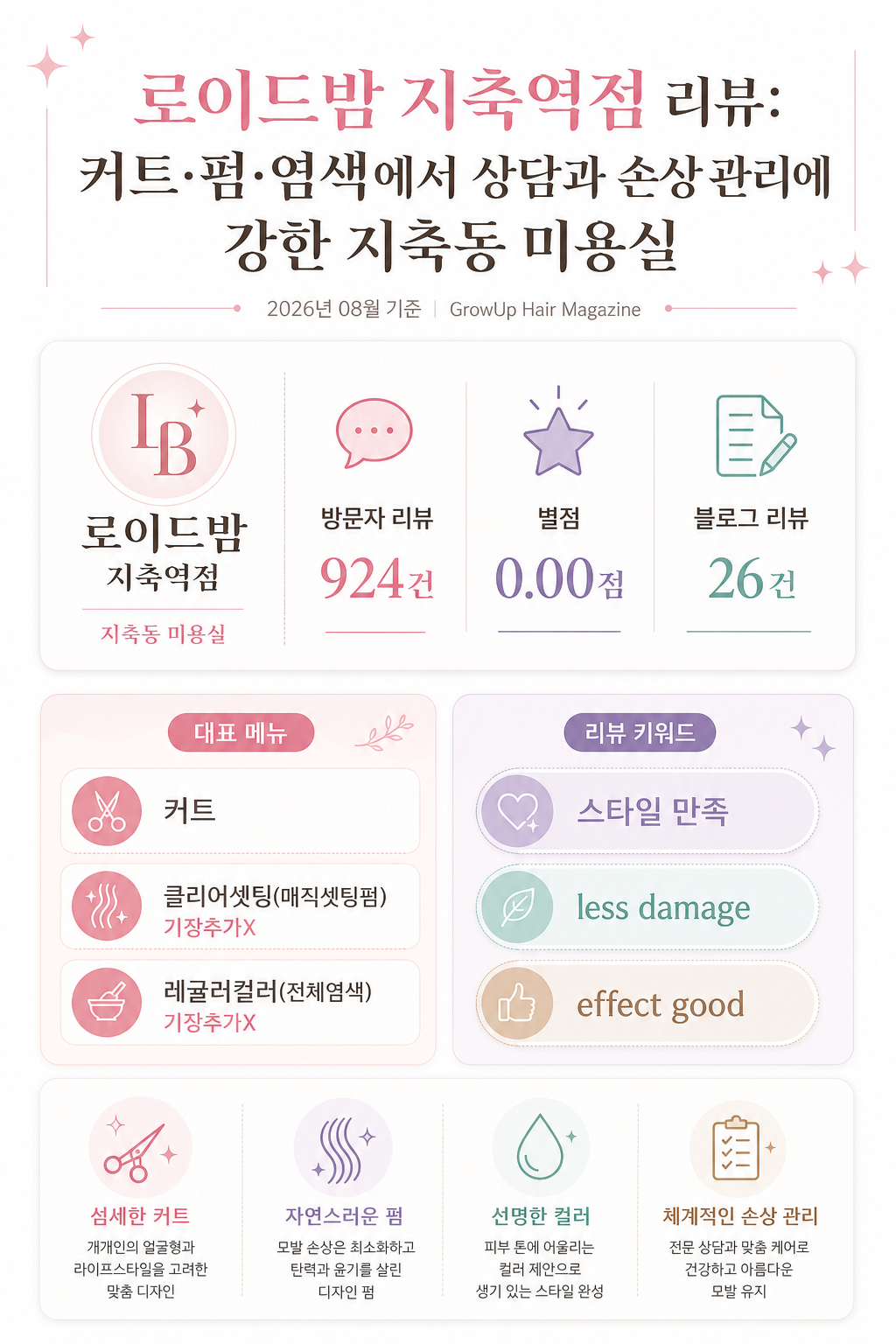 로이드밤 지축역점 리뷰: 커트·펌·염색에서 상담과 손상 관리에 강한 지축동 미용실 인포그래픽 (2026년 08월 기준)