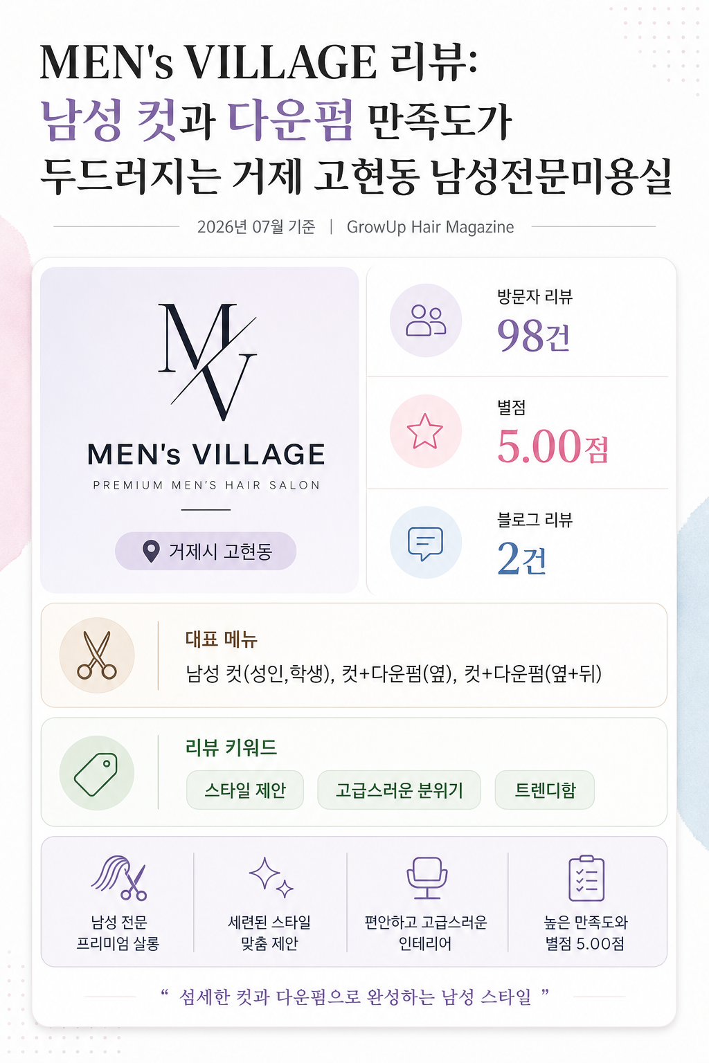 MEN's VILLAGE 리뷰: 남성 컷과 다운펌 만족도가 두드러지는 거제 고현동 남성전문미용실 인포그래픽 (2026년 07월 기준)
