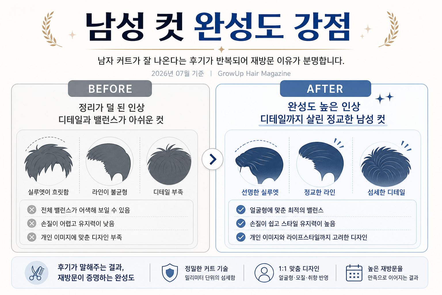 남성 컷 완성도 강점 — 남자 커트가 잘 나온다는 후기가 반복되어 재방문 이유가 분명합니다.