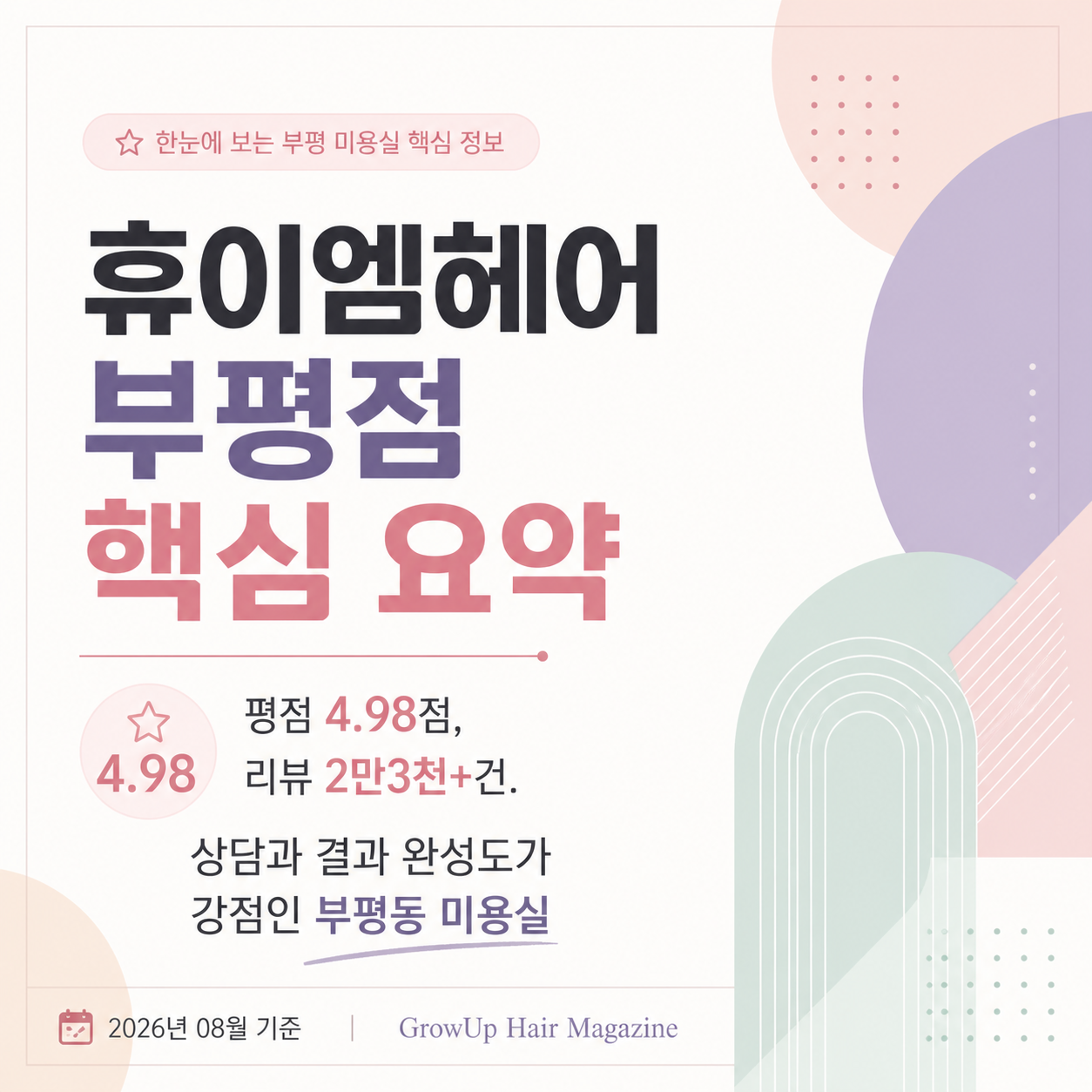 휴이엠헤어 부평점 핵심 요약 — 평점 4.98점, 리뷰 2만3천+건. 상담과 결과 완성도가 강점인 부평동 미용실