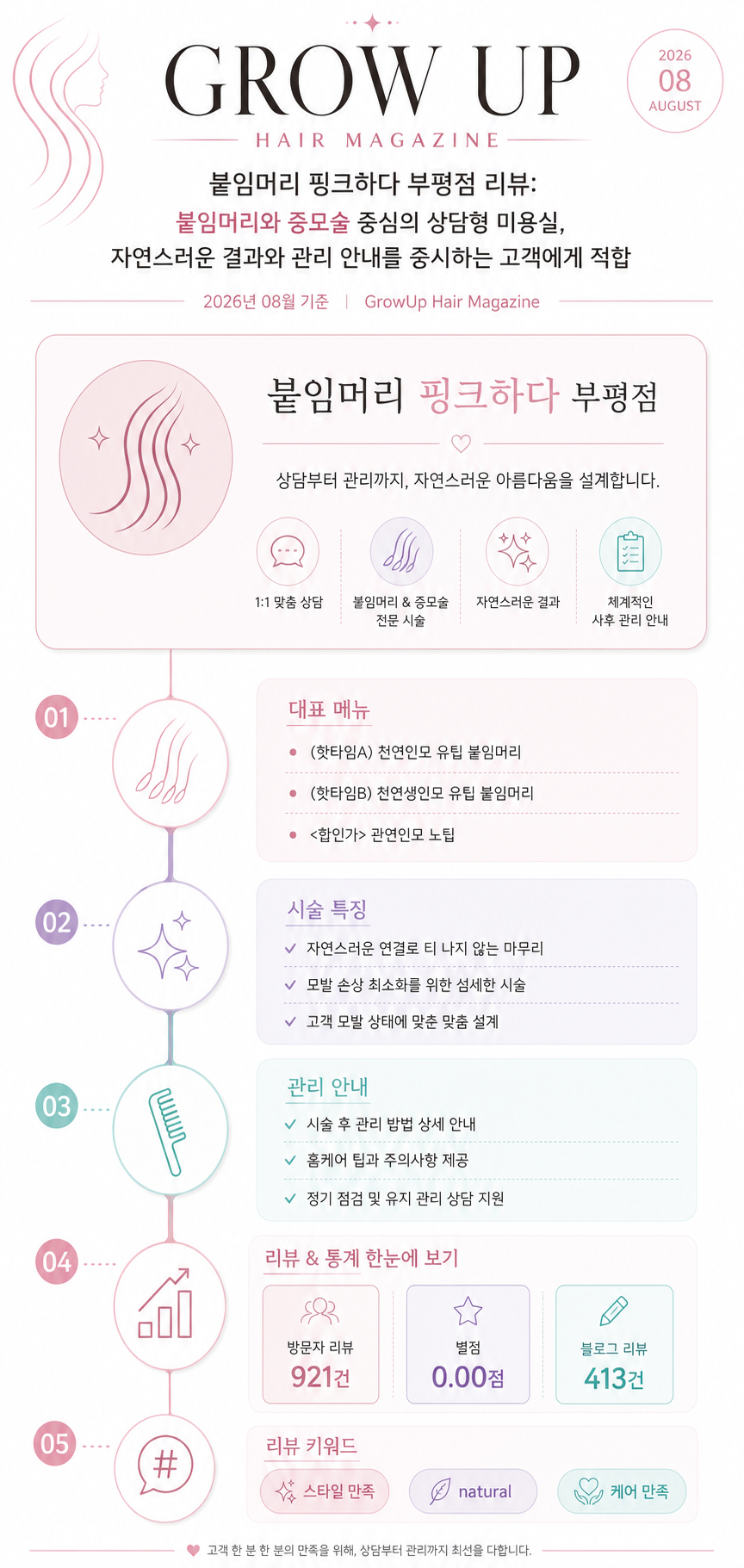 붙임머리 핑크하다 부평점 리뷰: 붙임머리와 증모술 중심의 상담형 미용실, 자연스러운 결과와 관리 안내를 중시하는 고객에게 적합 인포그래픽 (2026년 08월 기준)