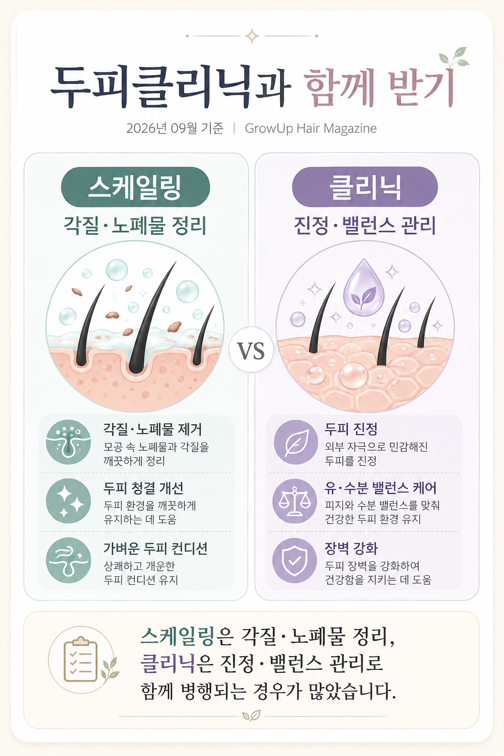두피클리닉과 함께 받기 — 스케일링은 각질·노폐물 정리, 클리닉은 진정·밸런스 관리로 함께 병행되는 경우가 많았습니다.