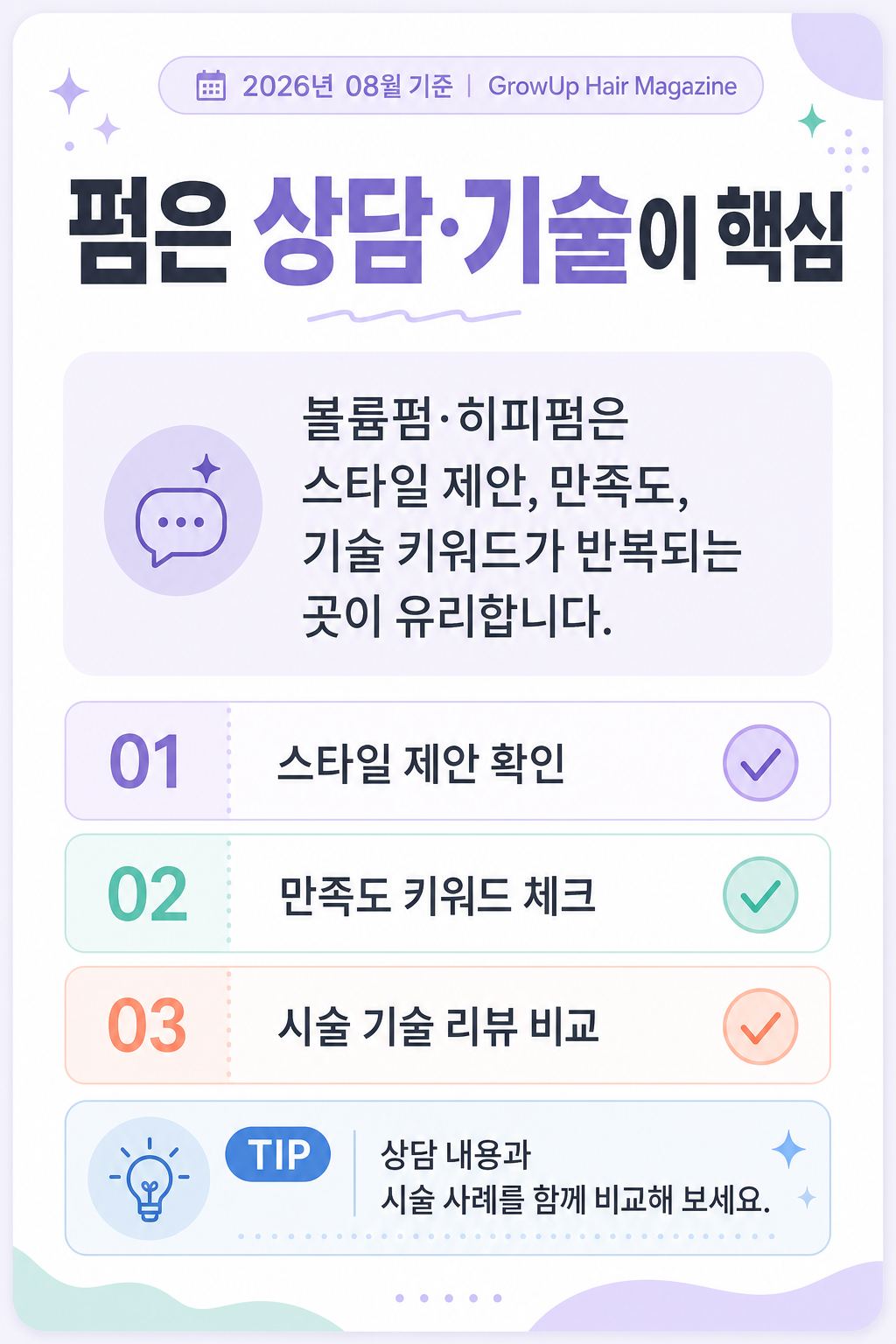 펌은 상담·기술이 핵심 — 볼륨펌·히피펌은 스타일 제안, 만족도, 기술 키워드가 반복되는 곳이 유리합니다.
