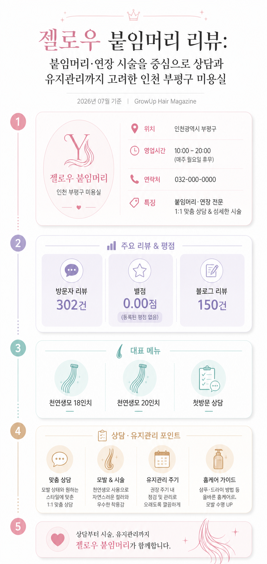 젤로우 붙임머리 리뷰: 붙임머리·연장 시술을 중심으로 상담과 유지관리까지 고려한 인천 부평구 미용실 인포그래픽 (2026년 07월 기준)