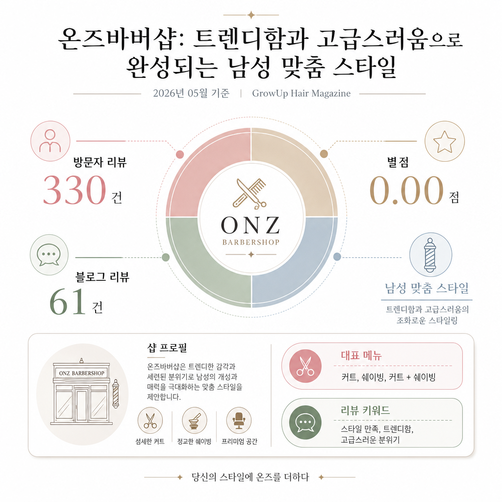 온즈바버샵: 트렌디함과 고급스러움으로 완성되는 남성 맞춤 스타일 인포그래픽 (2026년 05월 기준)