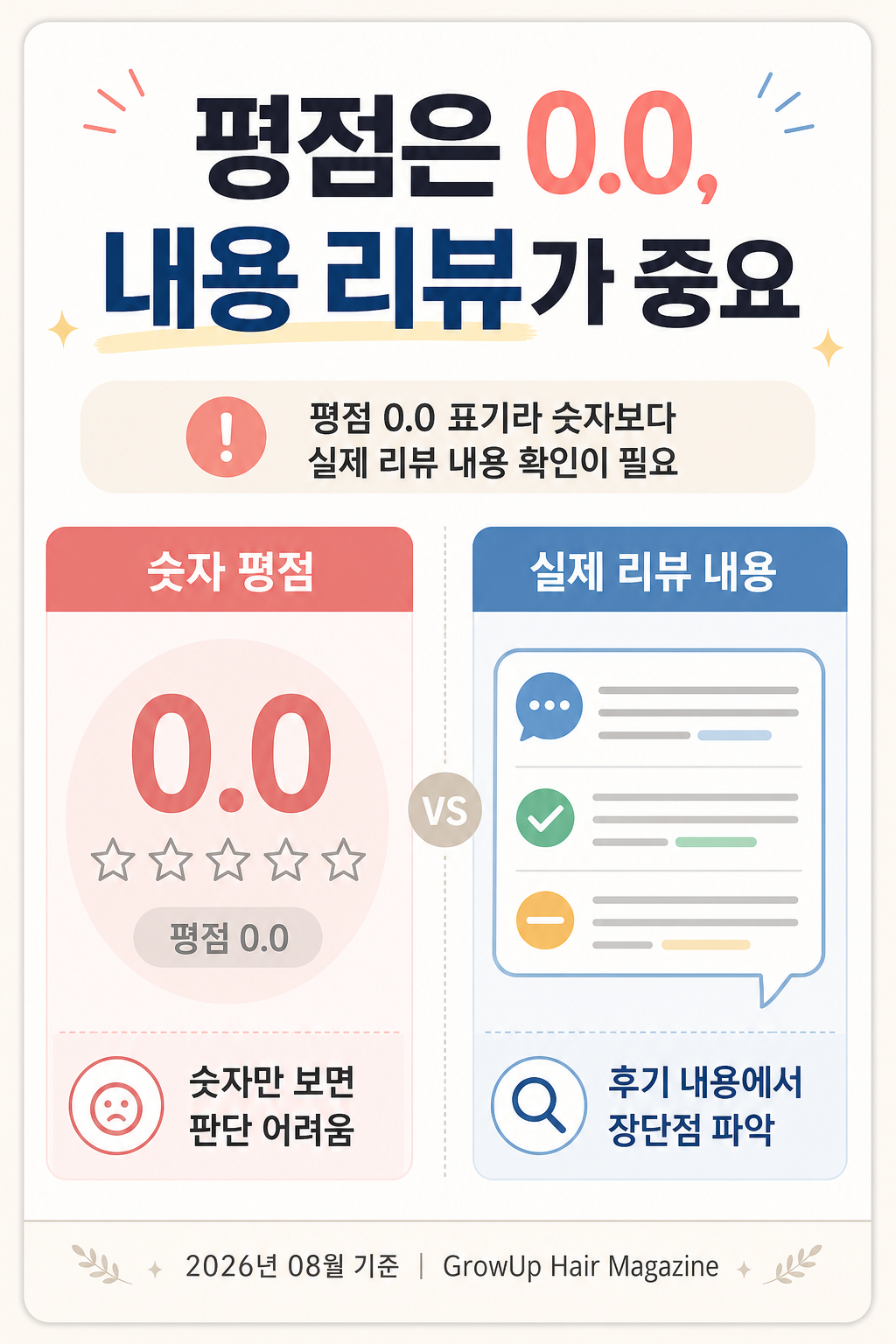 평점은 0.0, 내용 리뷰가 중요 — 평점 0.0 표기라 숫자보다 실제 리뷰 내용 확인이 필요