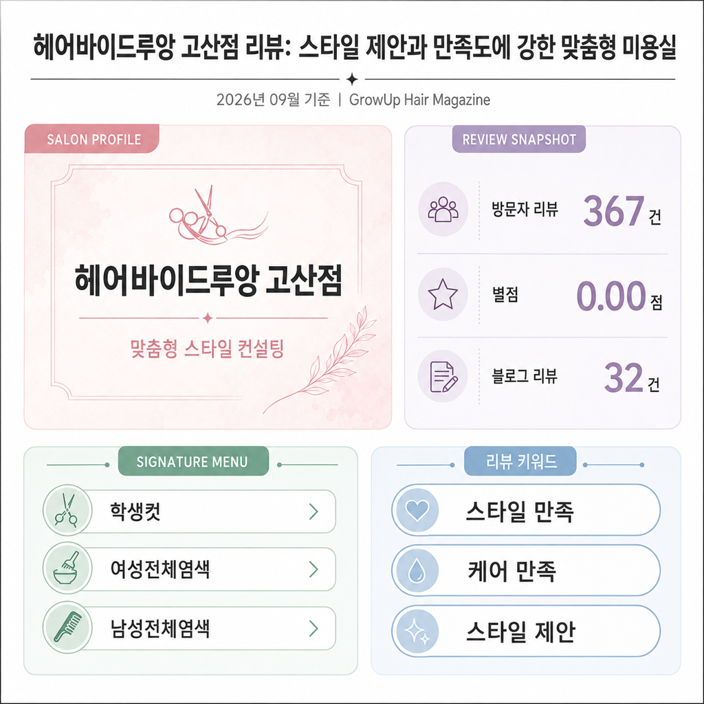 헤어바이드루앙 고산점 리뷰: 스타일 제안과 만족도에 강한 맞춤형 미용실 인포그래픽 (2026년 09월 기준)