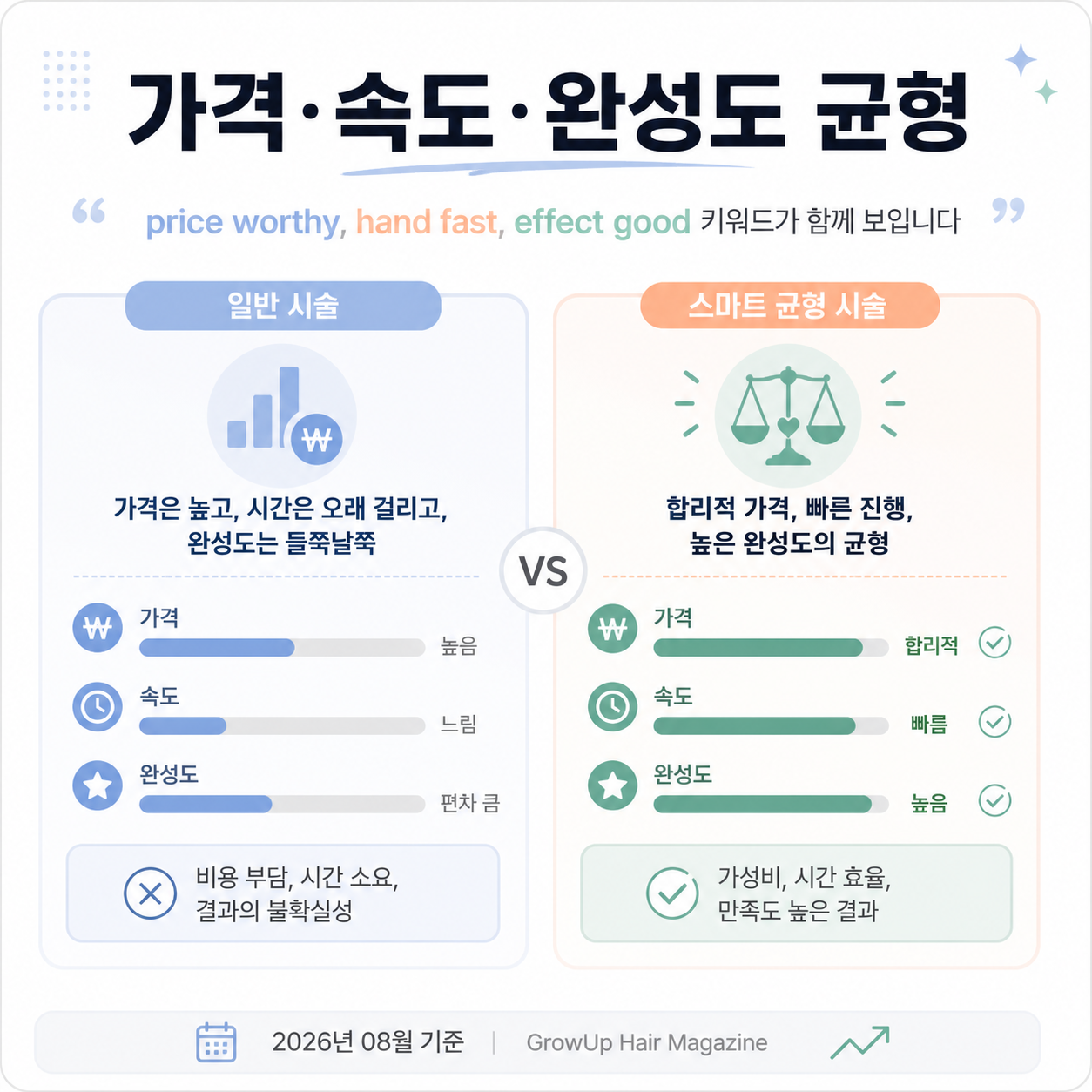 가격·속도·완성도 균형 — price worthy, hand fast, effect good 키워드가 함께 보입니다