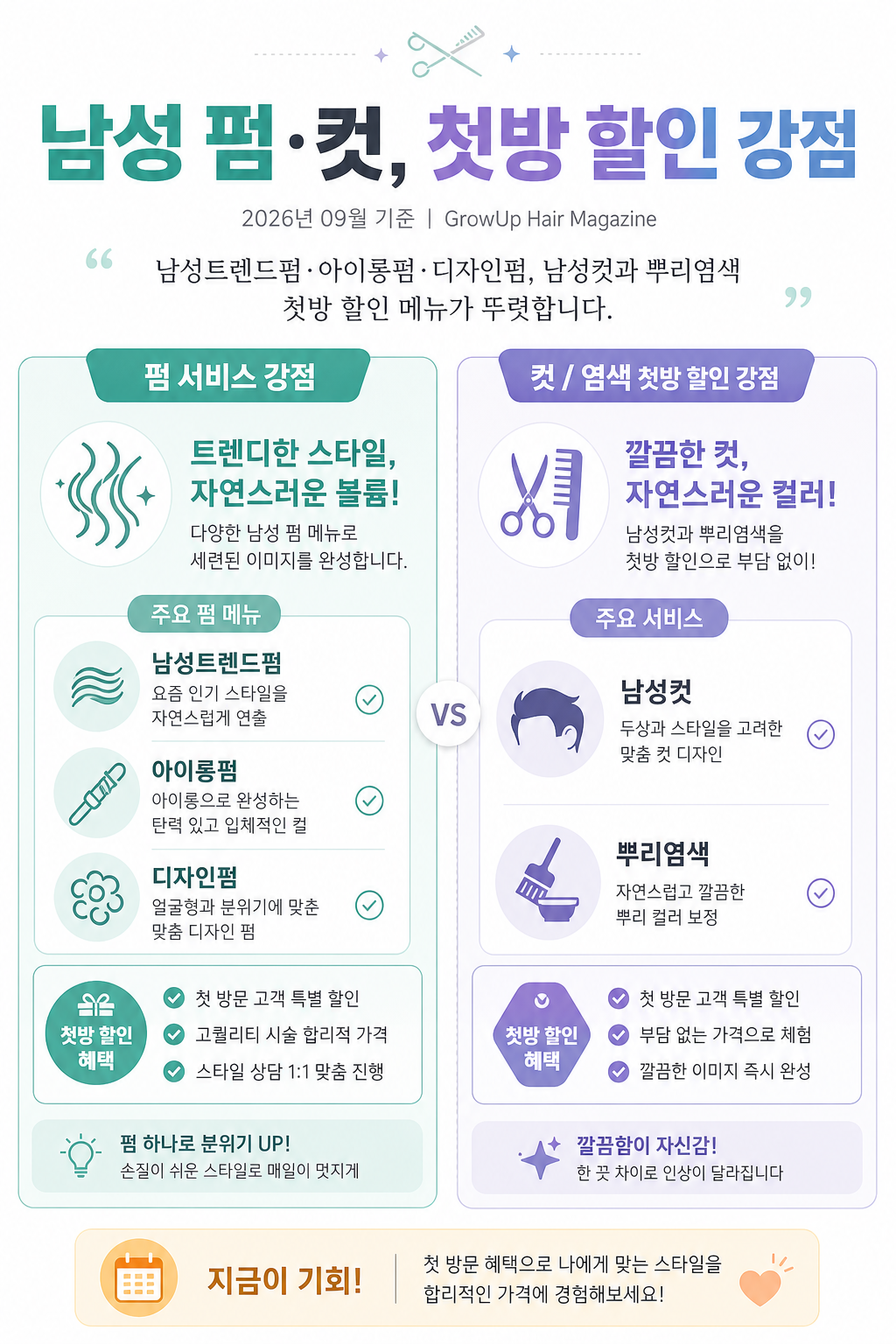 남성 펌·컷, 첫방 할인 강점 — 남성트렌드펌·아이롱펌·디자인펌, 남성컷과 뿌리염색 첫방 할인 메뉴가 뚜렷합니다.