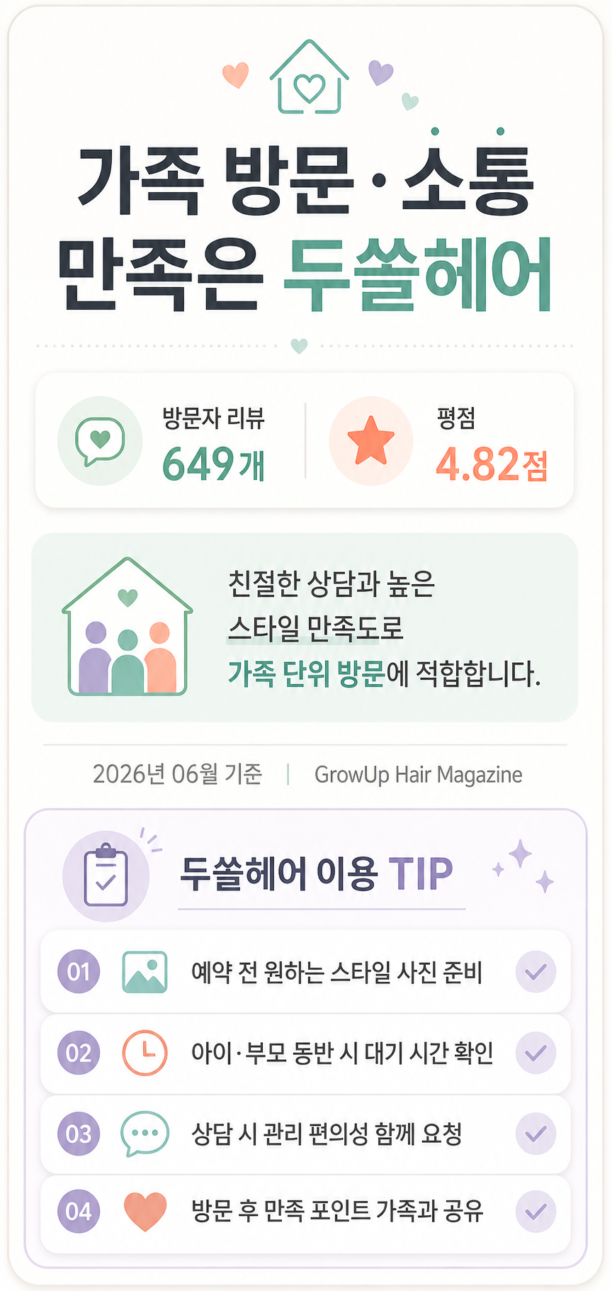 가족 방문·소통 만족은 두쏠헤어 — 방문자 리뷰 649개, 평점 4.82점. 친절한 상담과 높은 스타일 만족도로 가족 단위 방문에 적합합니다.