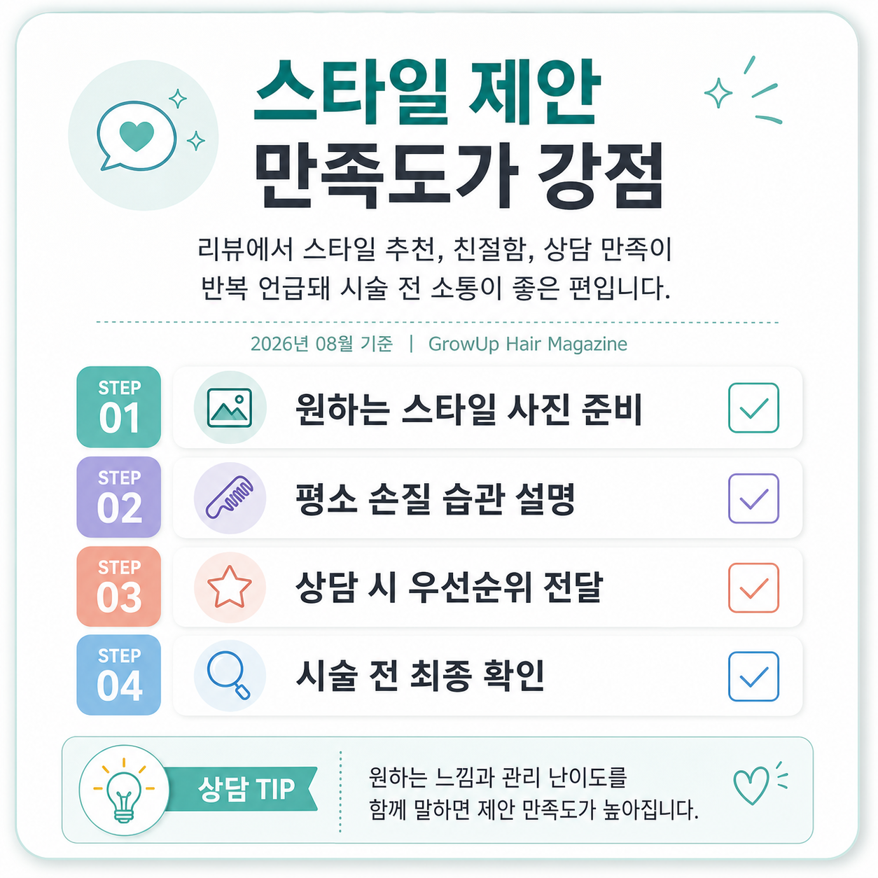 스타일 제안 만족도가 강점 — 리뷰에서 스타일 추천, 친절함, 상담 만족이 반복 언급돼 시술 전 소통이 좋은 편입니다.