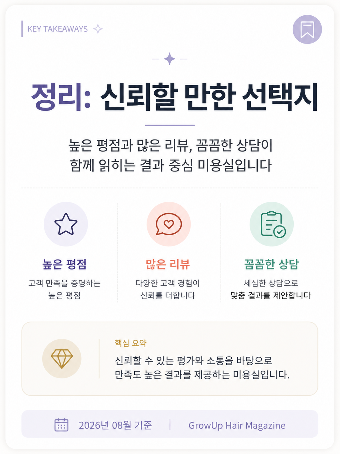 정리: 신뢰할 만한 선택지 — 높은 평점과 많은 리뷰, 꼼꼼한 상담이 함께 읽히는 결과 중심 미용실입니다