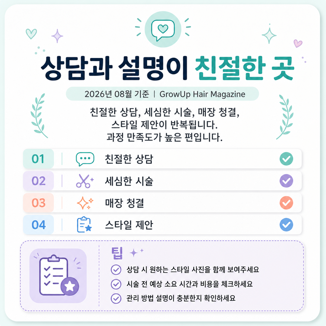 상담과 설명이 친절한 곳 — 친절한 상담, 세심한 시술, 매장 청결, 스타일 제안이 반복됩니다. 과정 만족도가 높은 편입니다.