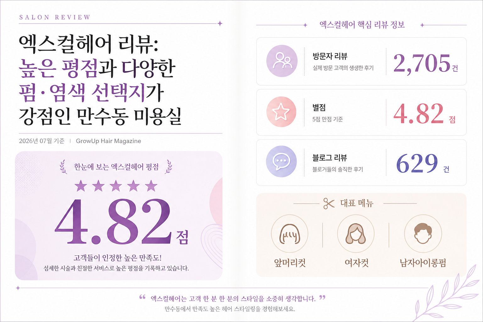 엑스컬헤어 리뷰: 높은 평점과 다양한 펌·염색 선택지가 강점인 만수동 미용실 인포그래픽 (2026년 07월 기준)
