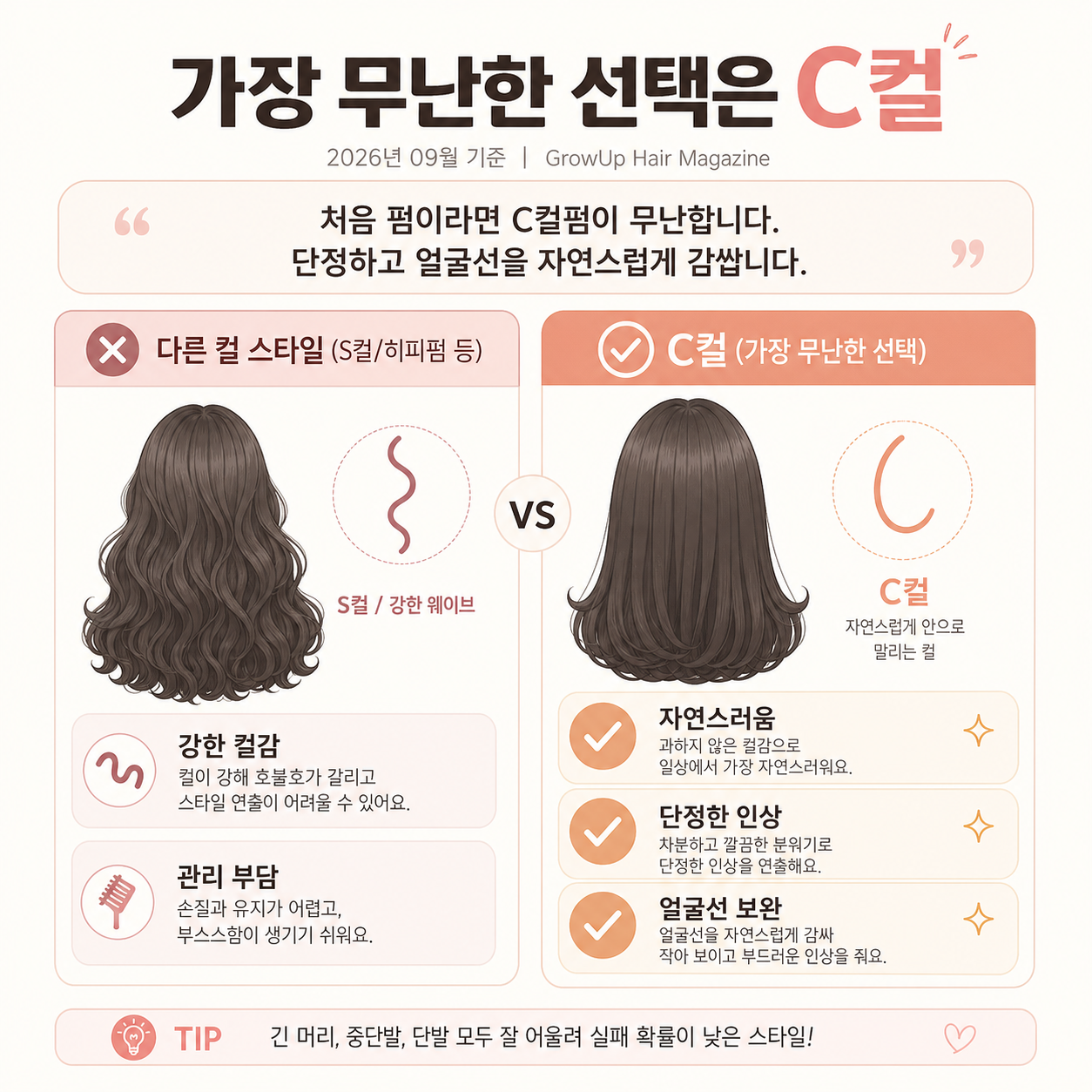 가장 무난한 선택은 C컬 — 처음 펌이라면 C컬펌이 무난합니다. 단정하고 얼굴선을 자연스럽게 감쌉니다.