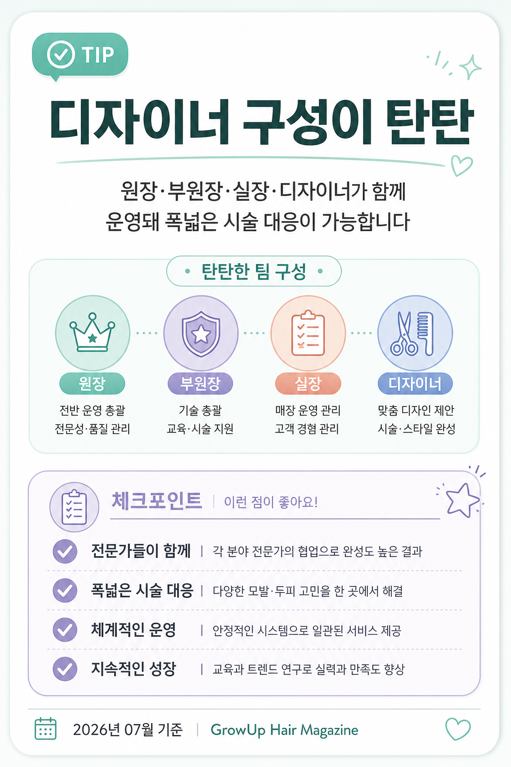 디자이너 구성이 탄탄 — 원장·부원장·실장·디자이너가 함께 운영돼 폭넓은 시술 대응이 가능합니다