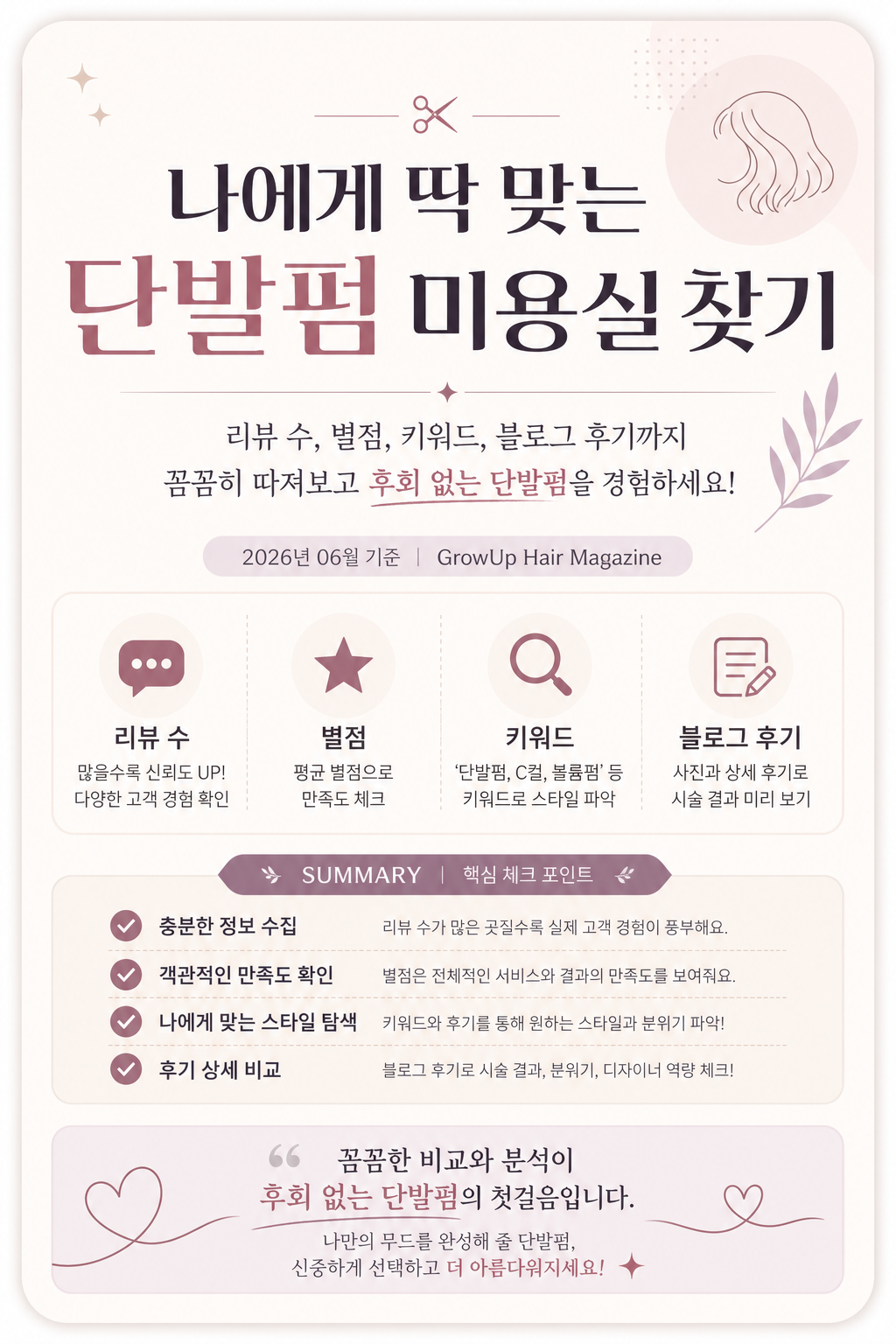 나에게 딱 맞는 단발펌 미용실 찾기 — 리뷰 수, 별점, 키워드, 블로그 후기까지 꼼꼼히 따져보고 후회 없는 단발펌을 경험하세요!
