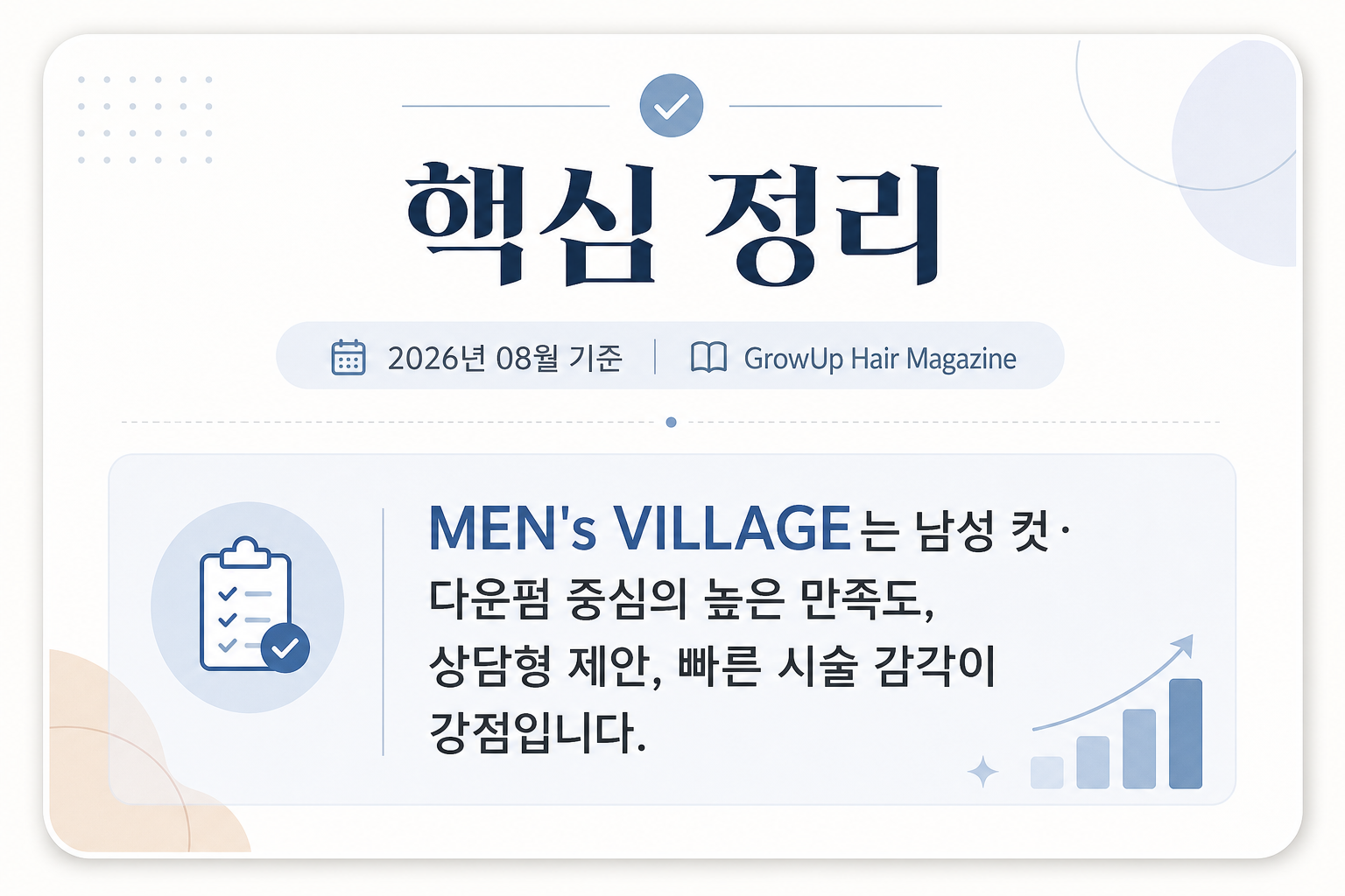 핵심 정리 — MEN's VILLAGE는 남성 컷·다운펌 중심의 높은 만족도, 상담형 제안, 빠른 시술 감각이 강점입니다.