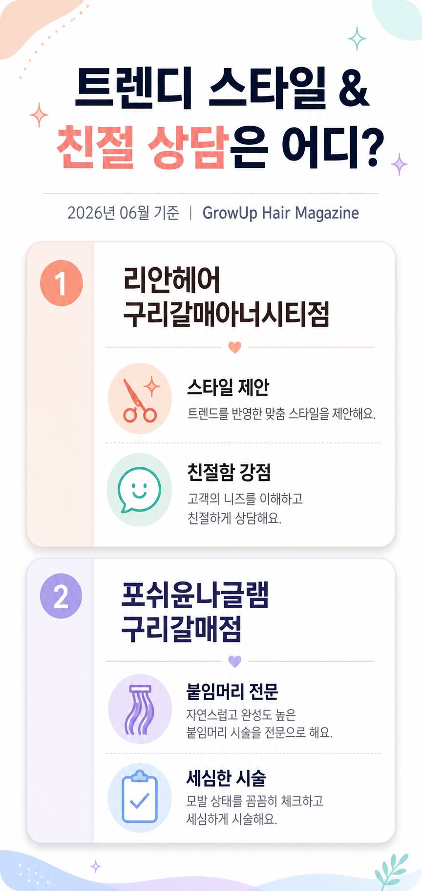 트렌디 스타일 & 친절 상담은 어디? — 리안헤어 구리갈매아너시티점: '스타일 제안', '친절함' 강점. 포쉬윤나글램 구리갈매점: '붙임머리 전문',