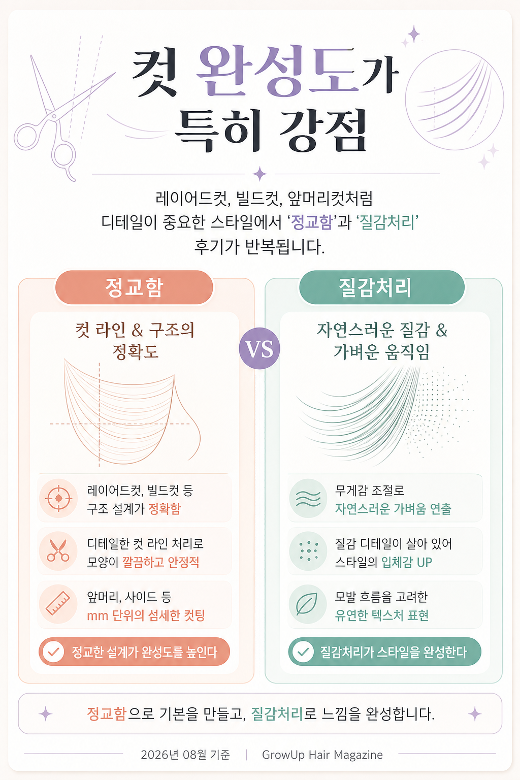 컷 완성도가 특히 강점 — 레이어드컷, 빌드컷, 앞머리컷처럼 디테일이 중요한 스타일에서 ‘정교함’과 ‘질감처리’ 후기가 반복됩니다.