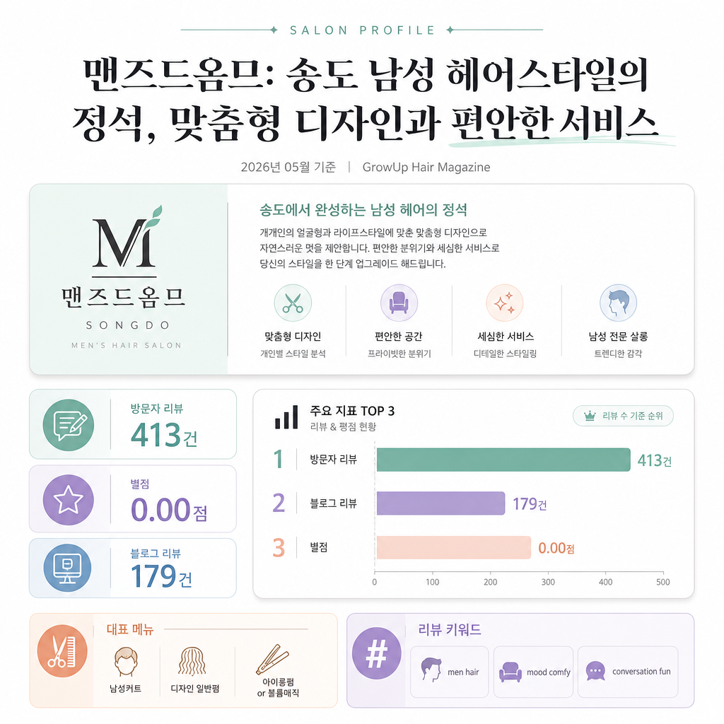 맨즈드옴므: 송도 남성 헤어스타일의 정석, 맞춤형 디자인과 편안한 서비스 인포그래픽 (2026년 05월 기준)