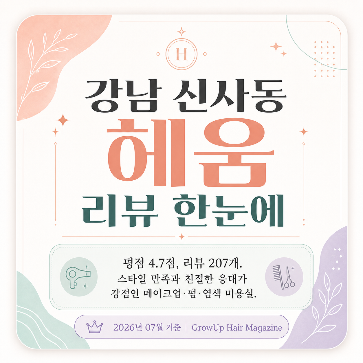 강남 신사동 헤움 리뷰 한눈에 — 평점 4.7점, 리뷰 207개. 스타일 만족과 친절한 응대가 강점인 메이크업·펌·염색 미용실.