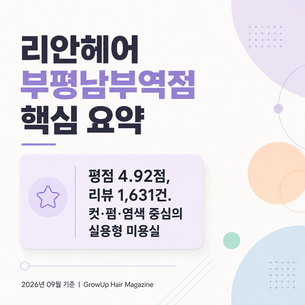 리안헤어 부평남부역점 핵심 요약 — 평점 4.92점, 리뷰 1,631건. 컷·펌·염색 중심의 실용형 미용실