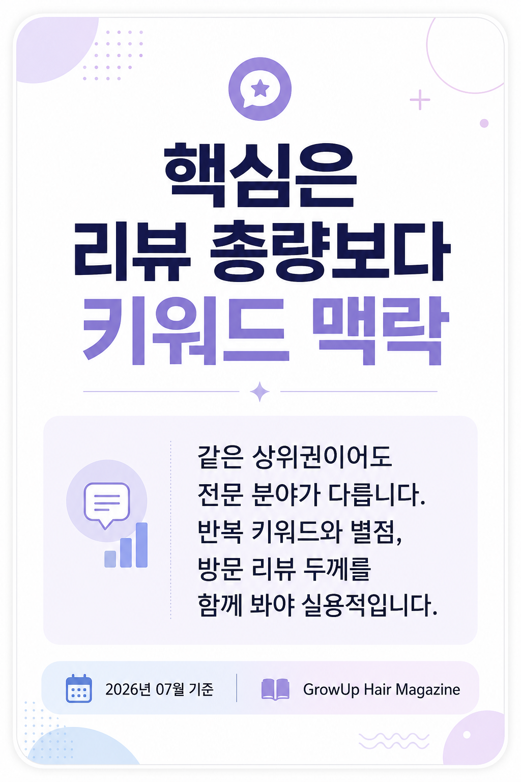 핵심은 리뷰 총량보다 키워드 맥락 — 같은 상위권이어도 전문 분야가 다릅니다. 반복 키워드와 별점, 방문 리뷰 두께를 함께 봐야 실용적입니다.