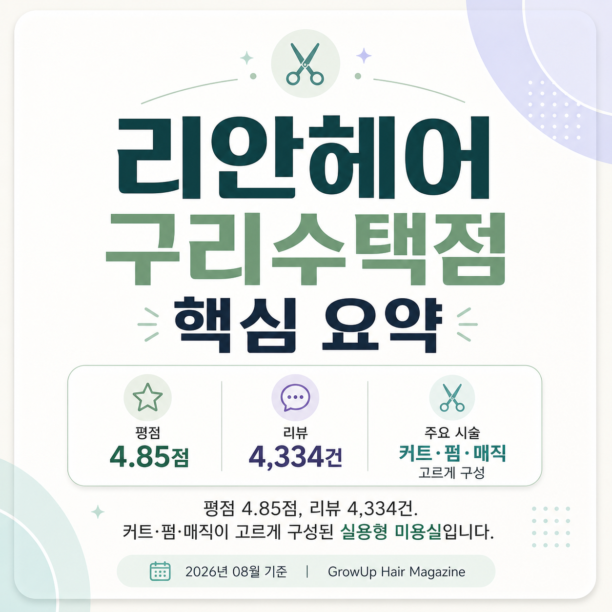 리안헤어 구리수택점 핵심 요약 — 평점 4.85점, 리뷰 4,334건. 커트·펌·매직이 고르게 구성된 실용형 미용실입니다.