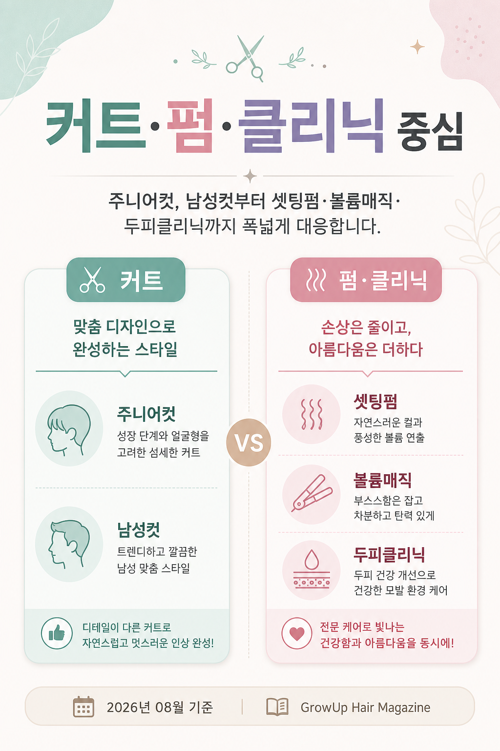 커트·펌·클리닉 중심 — 주니어컷, 남성컷부터 셋팅펌·볼륨매직·두피클리닉까지 폭넓게 대응합니다.