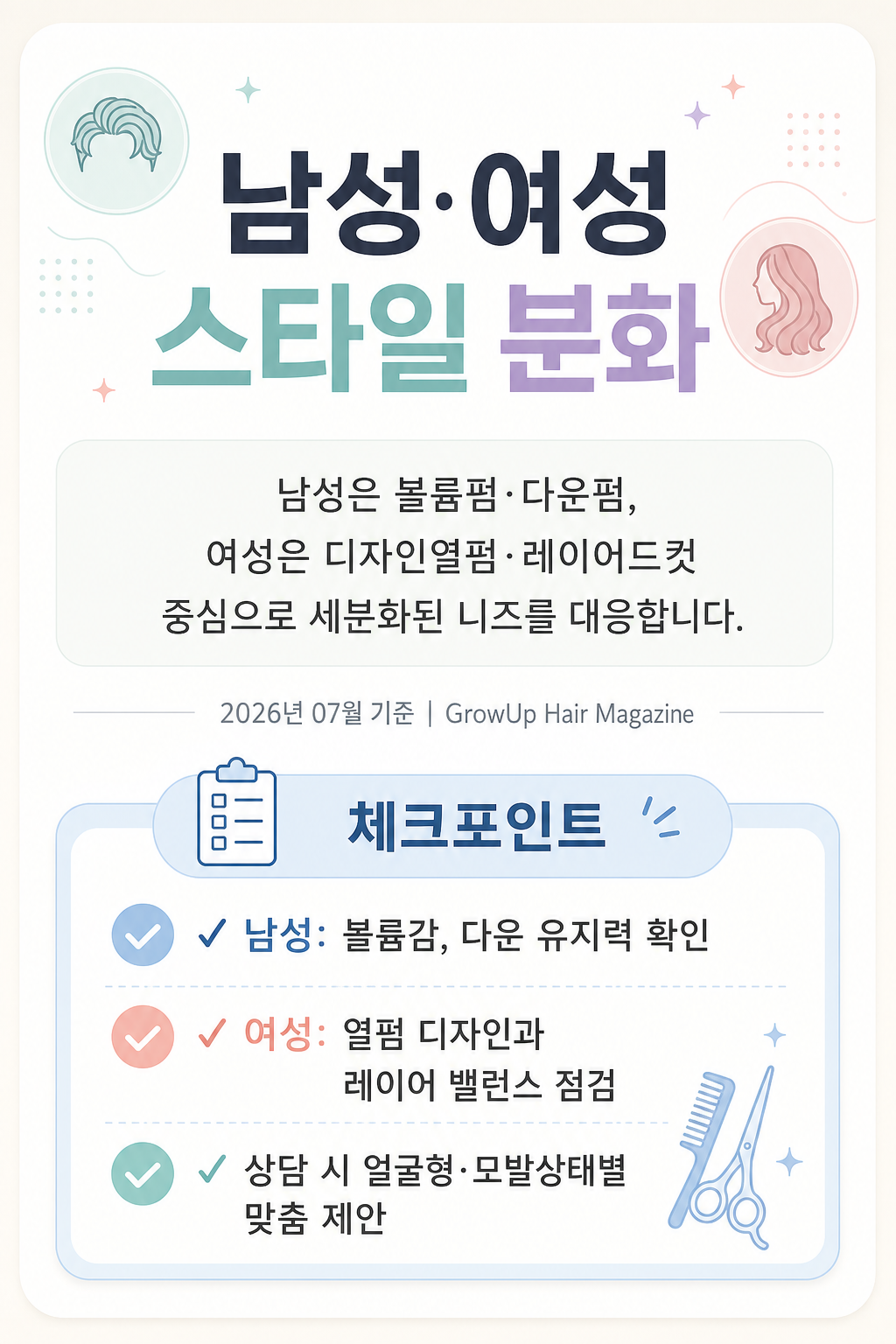 남성·여성 스타일 분화 — 남성은 볼륨펌·다운펌, 여성은 디자인열펌·레이어드컷 중심으로 세분화된 니즈를 대응합니다.