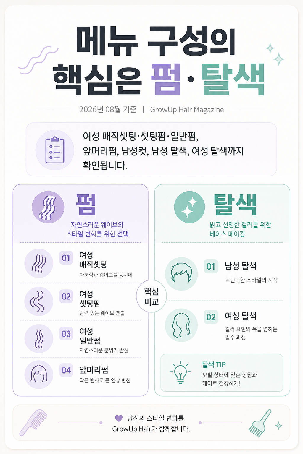 메뉴 구성의 핵심은 펌·탈색 — 여성 매직셋팅·셋팅펌·일반펌, 앞머리펌, 남성컷, 남성 탈색, 여성 탈색까지 확인됩니다.