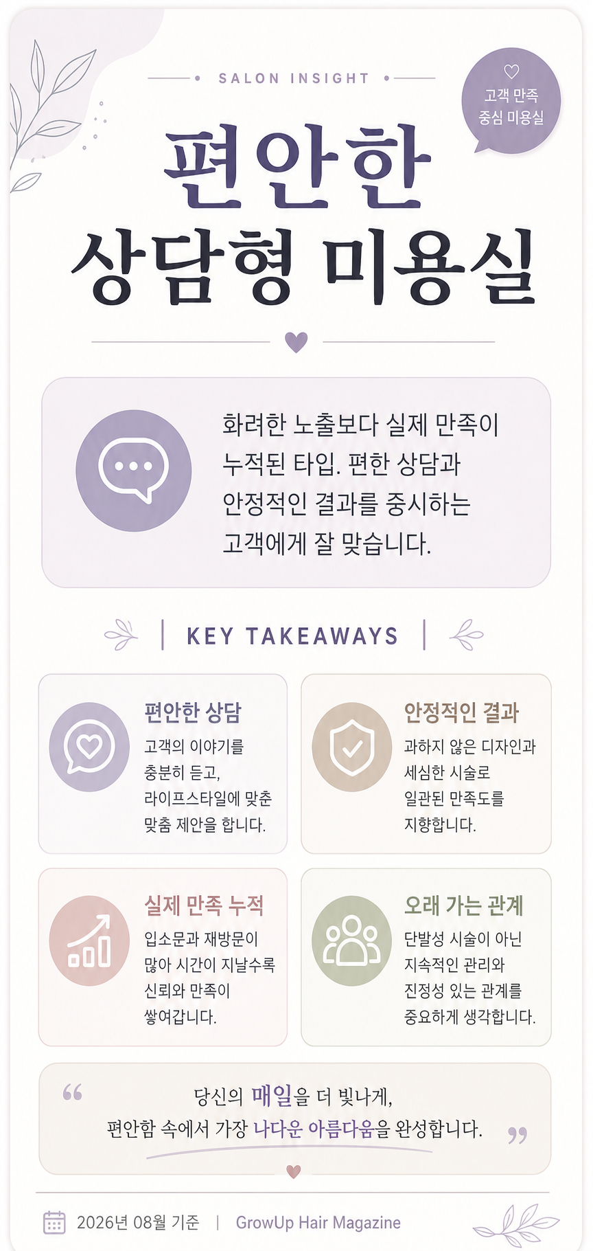 편안한 상담형 미용실 — 화려한 노출보다 실제 만족이 누적된 타입. 편한 상담과 안정적인 결과를 중시하는 고객에게 잘 맞습니다.