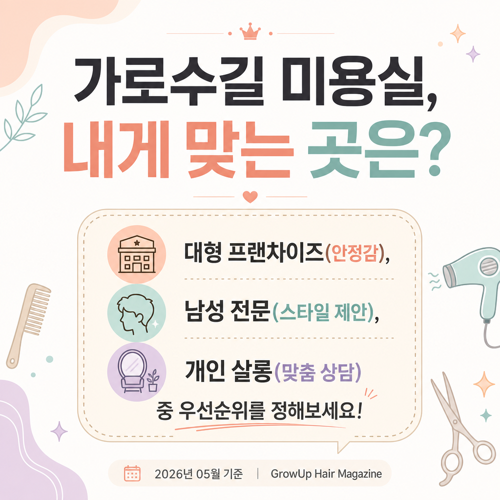 가로수길 미용실, 내게 맞는 곳은? — 대형 프랜차이즈(안정감), 남성 전문(스타일 제안), 개인 살롱(맞춤 상담) 중 우선순위를 정해보세요!